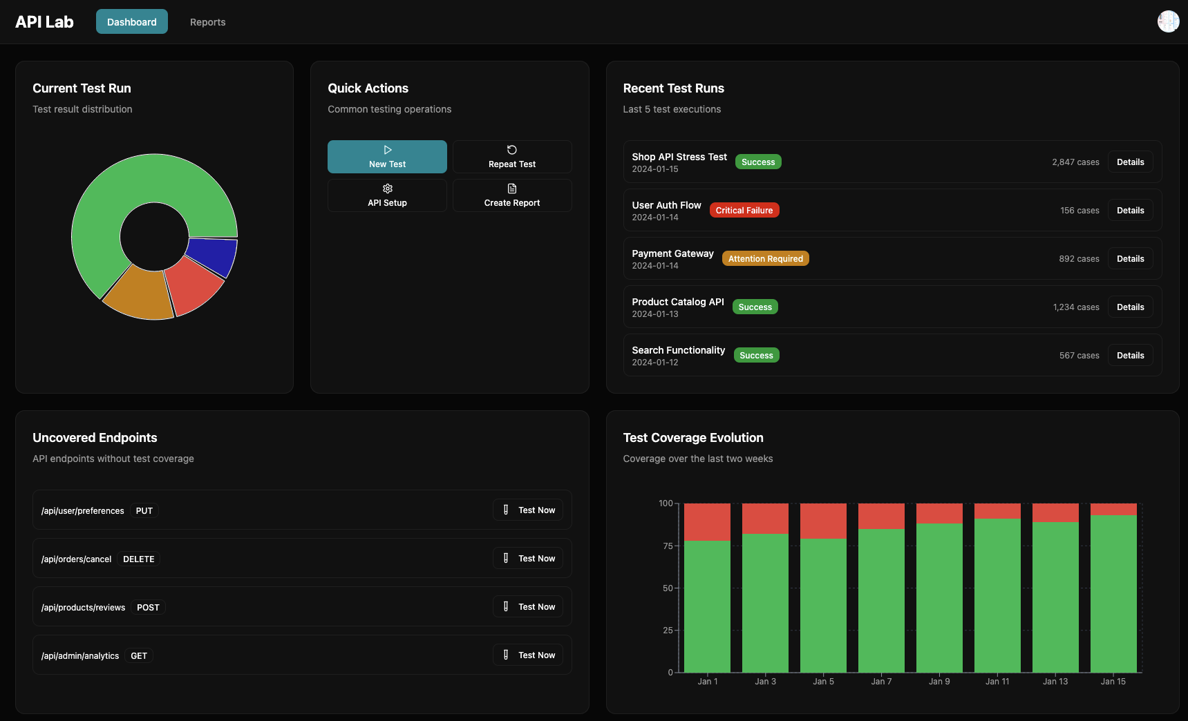API Lab dashboard