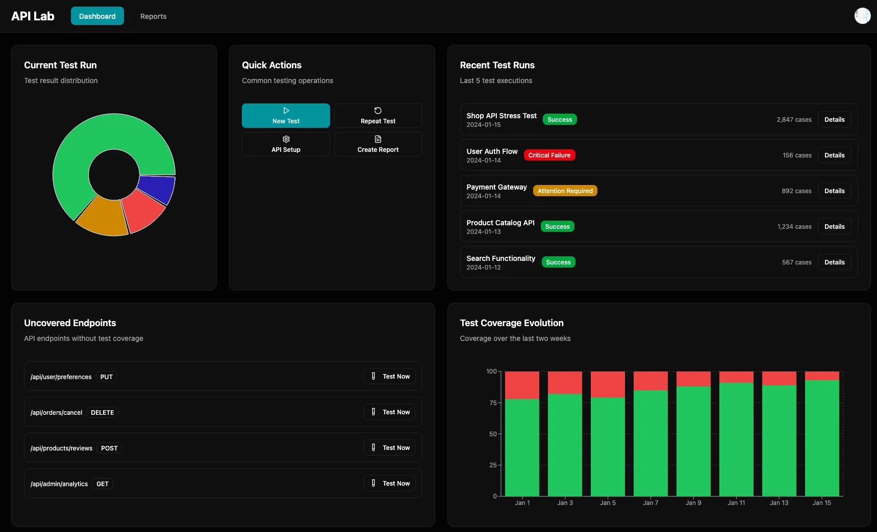 API Lab dashboard