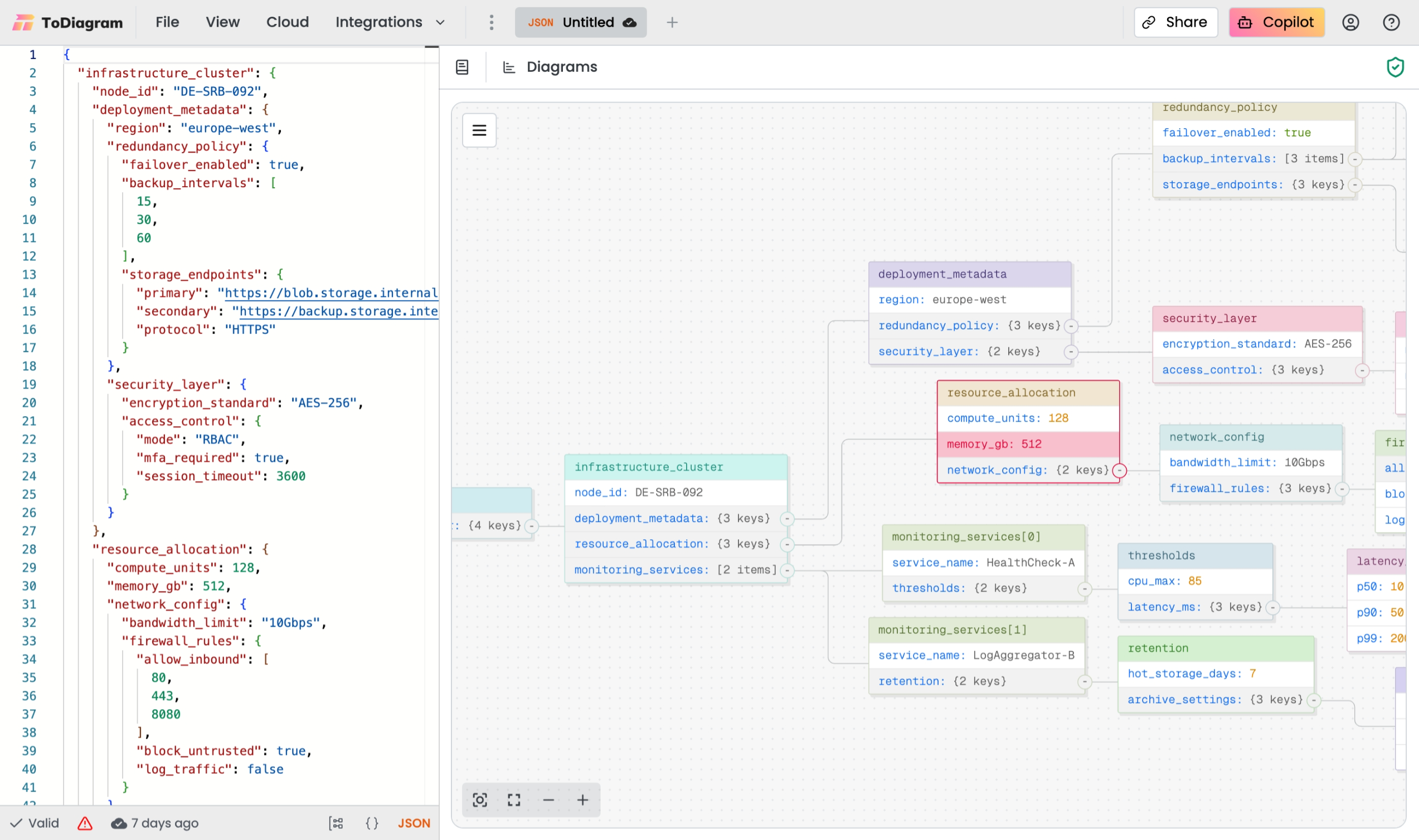 Eine Canvas-View von der Web-App toDiagram.